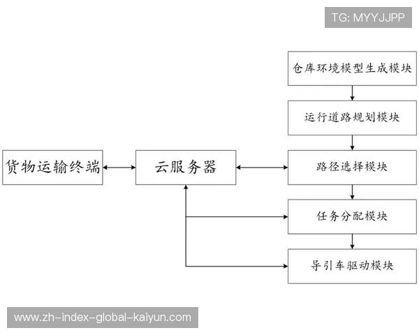 制作云与存储云的一体化协同正在加速 打通了素材从采集到分发的路径