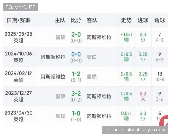 本轮英超数据统计显示 控球优势不一定转化为胜利